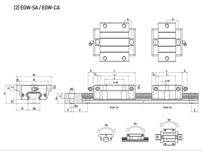 Block HIWIN EG EG15 EG20 3 Block HIWIN EG EG15 EG20