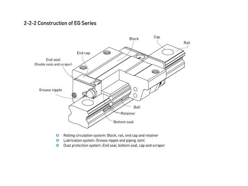 So Sánh EG15 HIWIN Và HIWIN EG20 chính hãng tại OrbiMech
