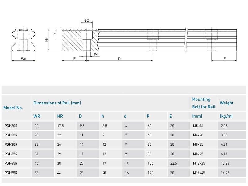 Hiệu Suất Và Khả Năng Chịu Tải Của HIWIN H15C H20C H25C Block PG chính hãng tại Đại Lý Chính Thức HIWIN OrbiMech