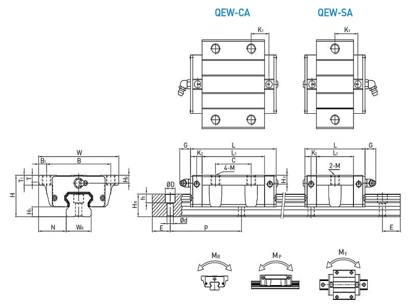block hiwin qe ORBIMECH 1