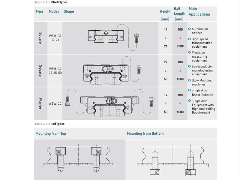 Phân Biệt Ba Dòng WEH17CA WEH21CA WEH27CA chính hãng tại OrbiMech