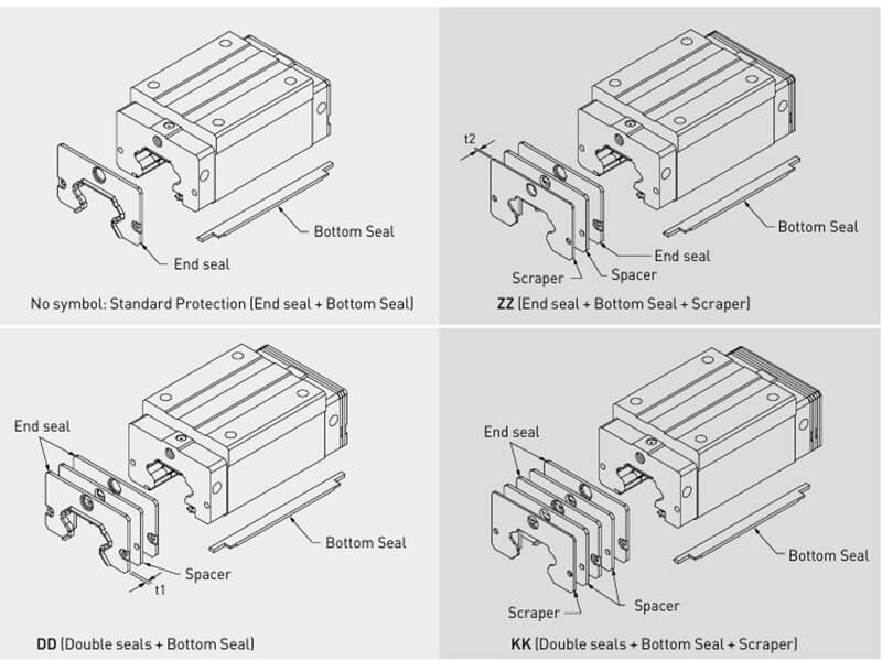Đặc điểm Ray trượt mini HIWIN MGN7 MGNR9 MGNR12 MGNR15 chính hãng tại OrbiMech