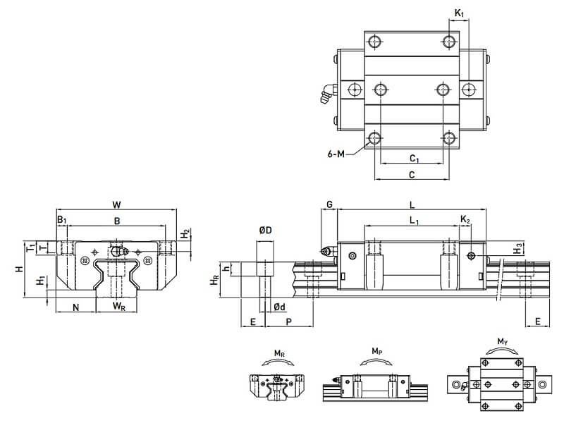 thông số kỹ thuật thanh ray trượt chịu lực HIWIN RG chính hãng tại OrbiMech