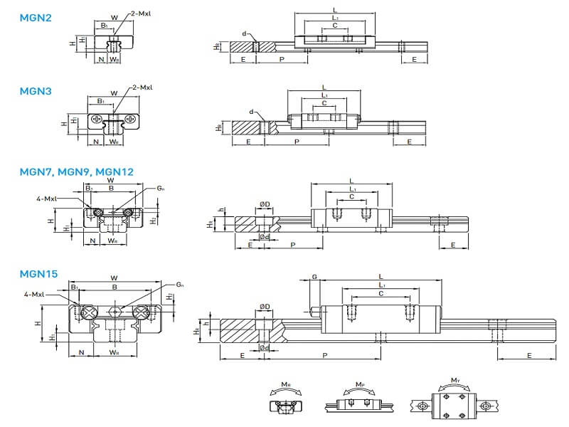 Thanh Trượt Bi Dẫn Hướng CNC HIWIN