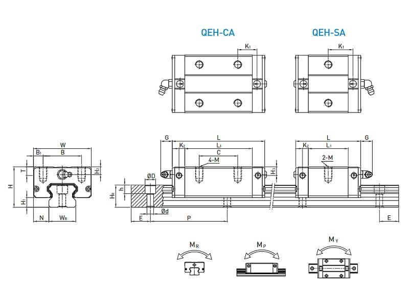 Thanh Trượt Bi Dẫn Hướng CNC HIWIN