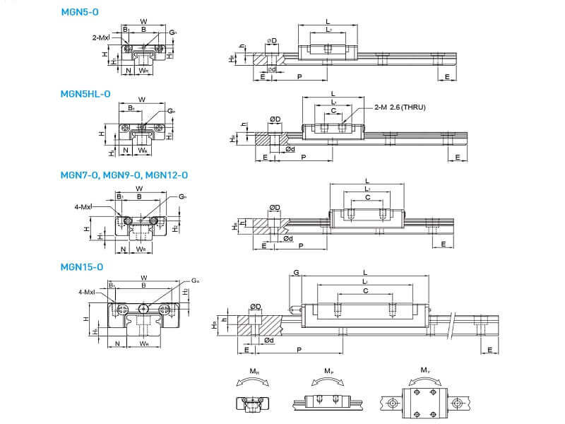 Cấu tạo và thiết kế thanh trượt mini HIWIN MG chính hãng tại OrbiMech