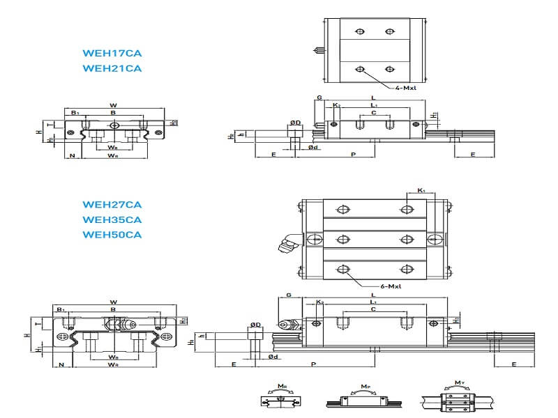 Đặc điểm các dòng WEH17CA, WEH21CA, WEH27CA chính hãng tại OrbiMech