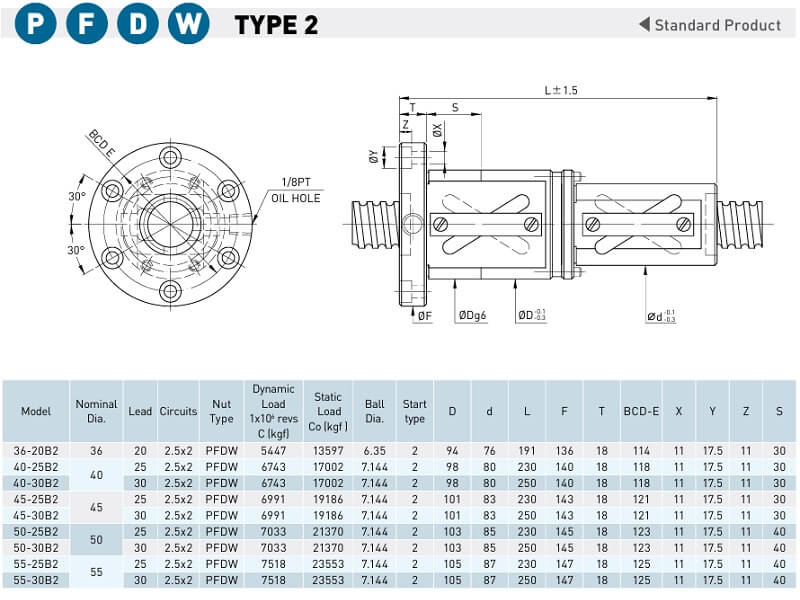 Nguyên Lý Hoạt Động Trục Vít Me Bi Super Z chính hãng tại Đại Lý Chính Thức HIWIN OrbiMech