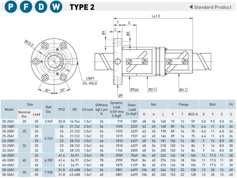 Nguyên Lý Hoạt Động Vít Me Máy Tiện Super S chính hãng tại Đại Lý Chính Thức HIWIN OrbiMech