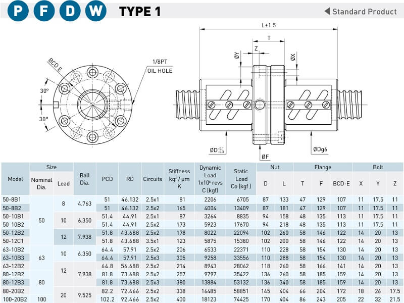 Ưu Điểm Ball Screw HIWIN E2 chính hãng tại Đại Lý Chính Thức HIWIN OrbiMech