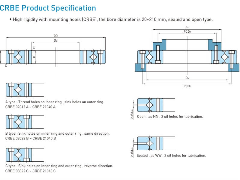 Chức Năng Bearing HIWIN Trong Hệ Thống Chuyển Động