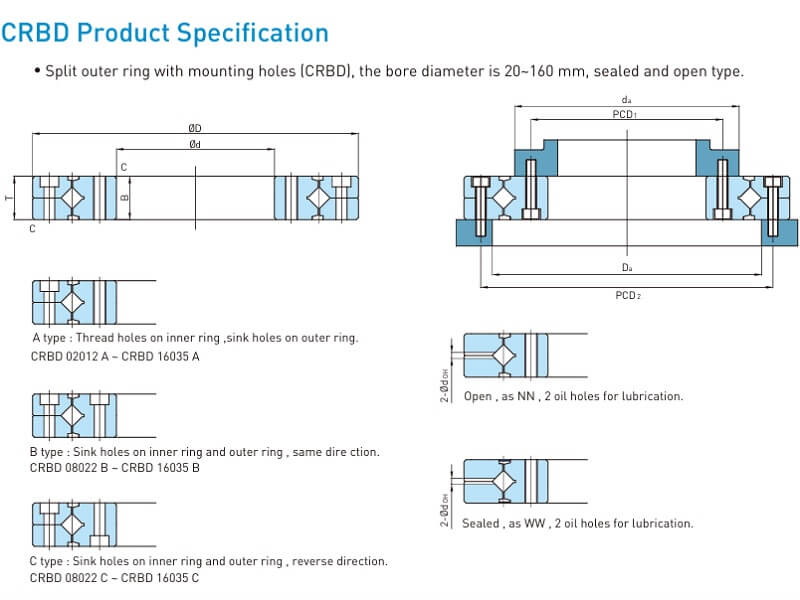 Đặc Điểm Của Bearing HIWIN chính hãng tại Đại Lý Chính Thức HIWIN OrbiMech