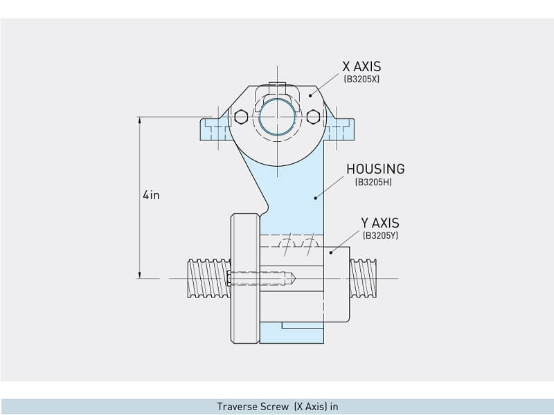 Nguyên Lý Vận Hành Của Trục Vit Me Mini T10 HIWIN chính hãng tại Đại Lý Chính Thức HIWIN OrbiMech