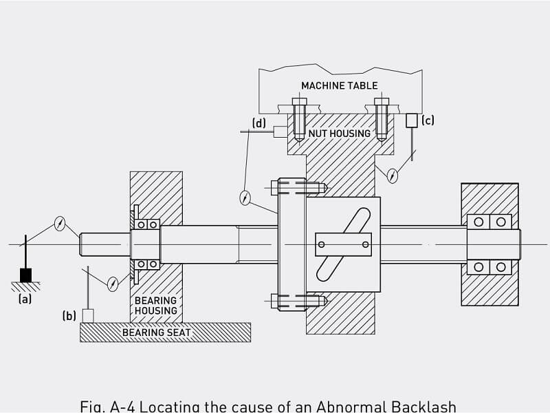 Mua Trục Vít Me HIWIN Ở Đâu Uy Tín? Hướng Dẫn Chọn Đúng Nhà Cung Cấp